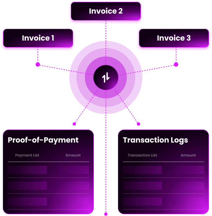 Transparent, On-Chain Invoices